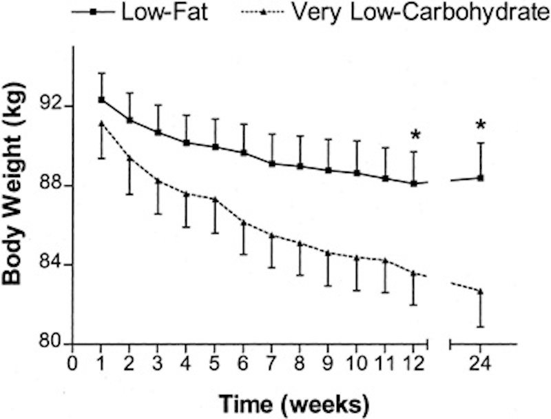 Low Carb And Low Fat 16